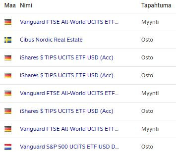 Nordea_osakemyyntejä_ja_ostoja