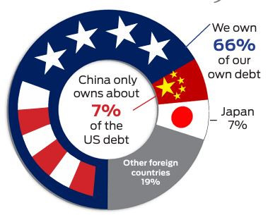 China_owns_US_debt