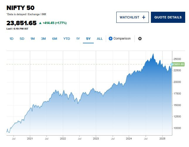 CNBC_nifty_50