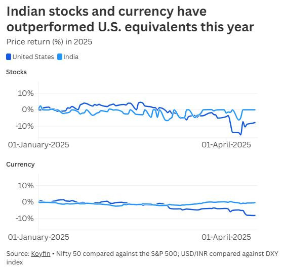 CNBC_India_stocks_currency