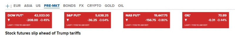 CNBC_stock_futures_pre_market