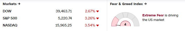 CNN_fear_gauge_04_04