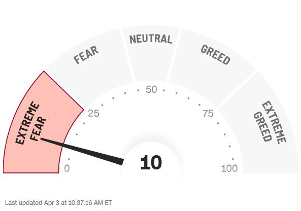 CNN_fear_greed_2025_04_03