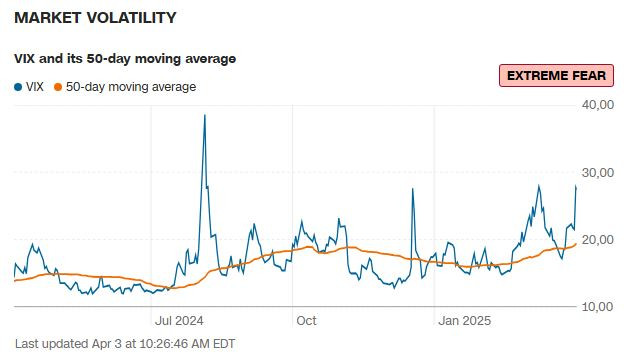 CNN_vix_2025_04_03