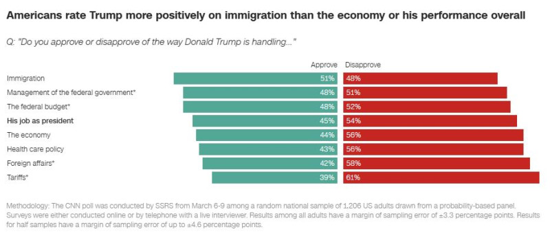 CNN_trump_ratings