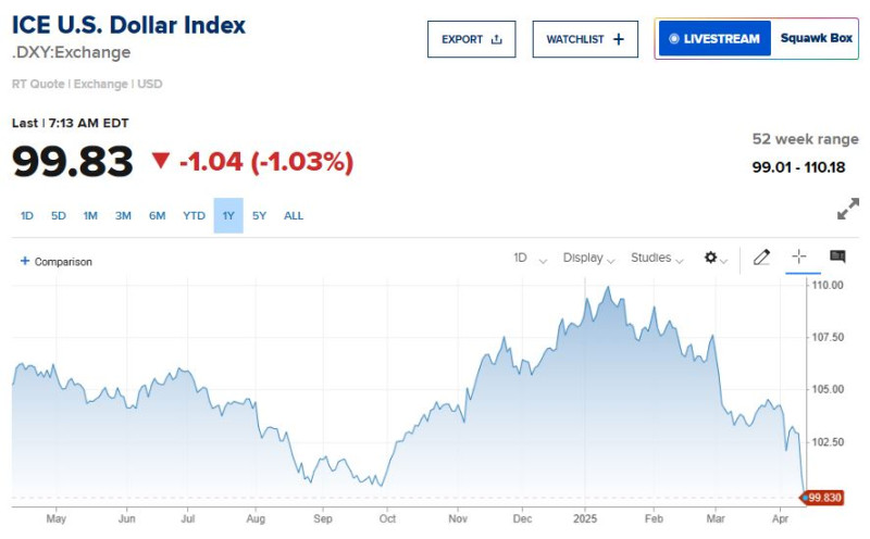 Dixie_DXY_dollar_value