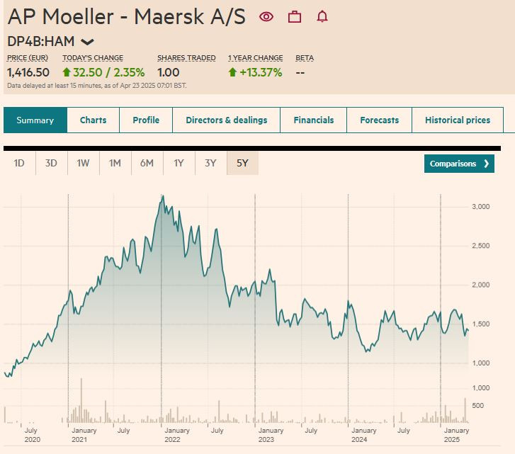 FT_maersk_kurssi_5v