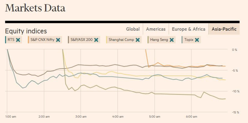 FT_market_data_asia_2025_04_07