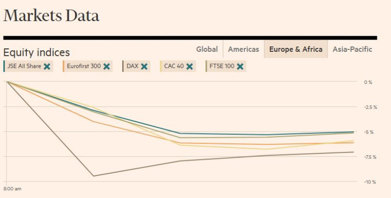 FT_stock_market_europe_2025_04_07