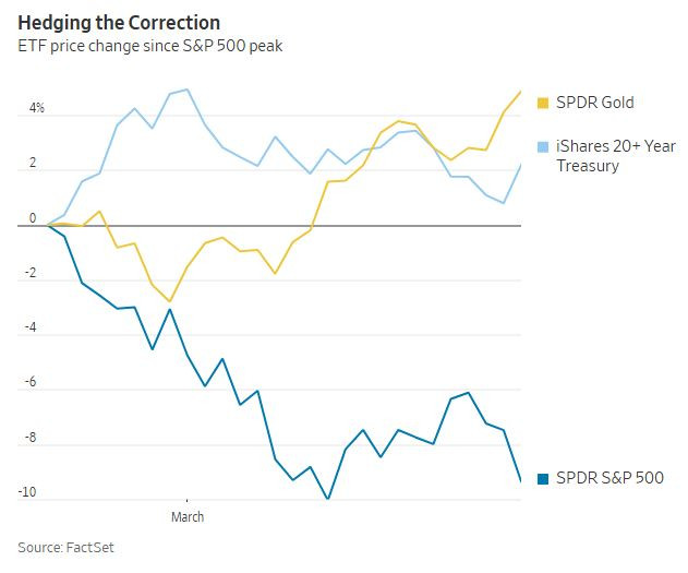 WSJ_hedging_correction