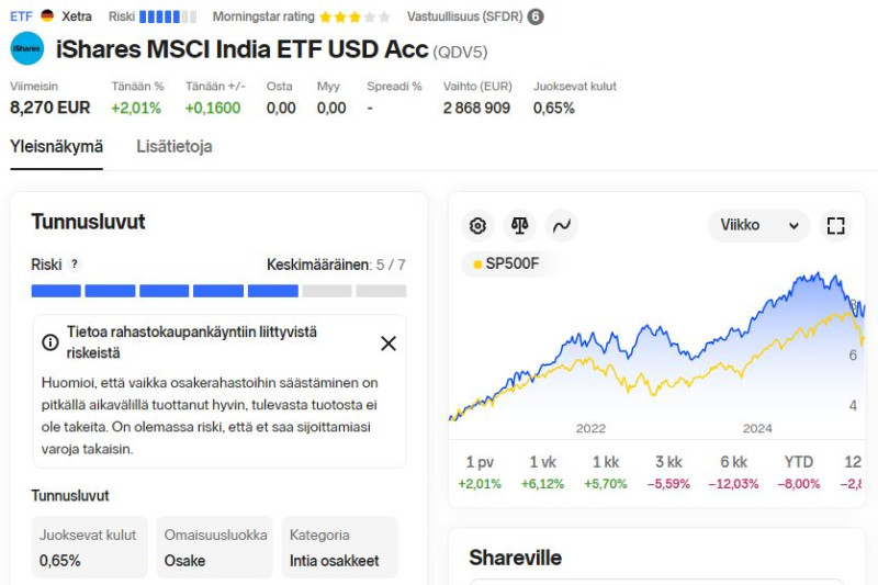 NNet_iShares_India_etf