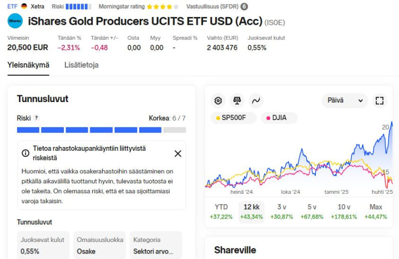 NNet_IS0E_gold_producers_etf
