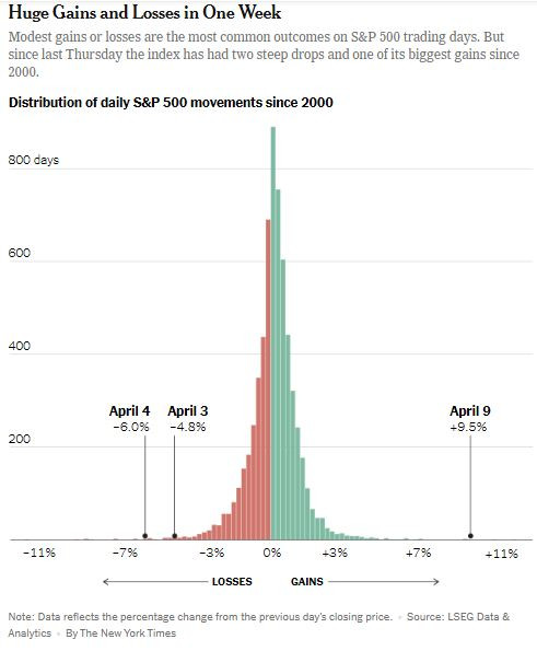 NyTimes_daily_gains_losses