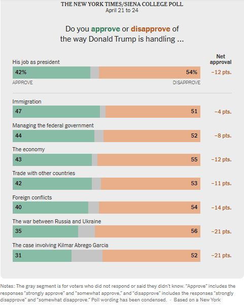 NyTimes_siena_College_polls_trump