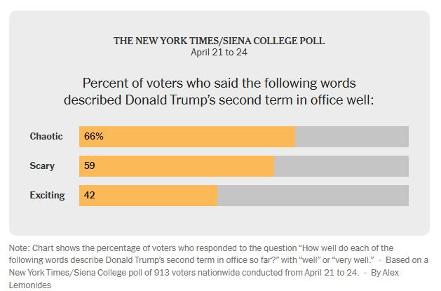 NyTimes_siena_polls_trump