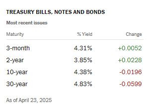 NyTimes_treasury_notes_bills