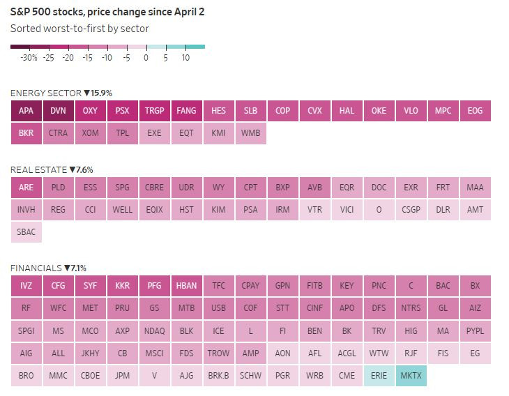 WSJ_worst_stocks