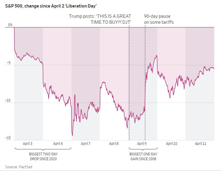 WSJ_time_to_buy_sp500