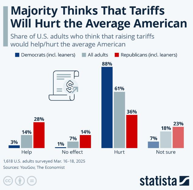 Statista_Trump_tariffs_hurt