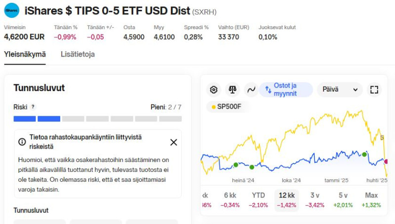 SXRH_TIPS_kurssi_12kk
