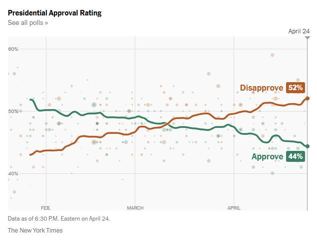 NyTimes_trump_polls