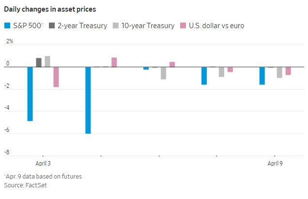 WSJ_daily_changes_of_asset_prices