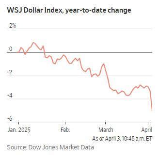 WSJ_dollar_index_2025_04