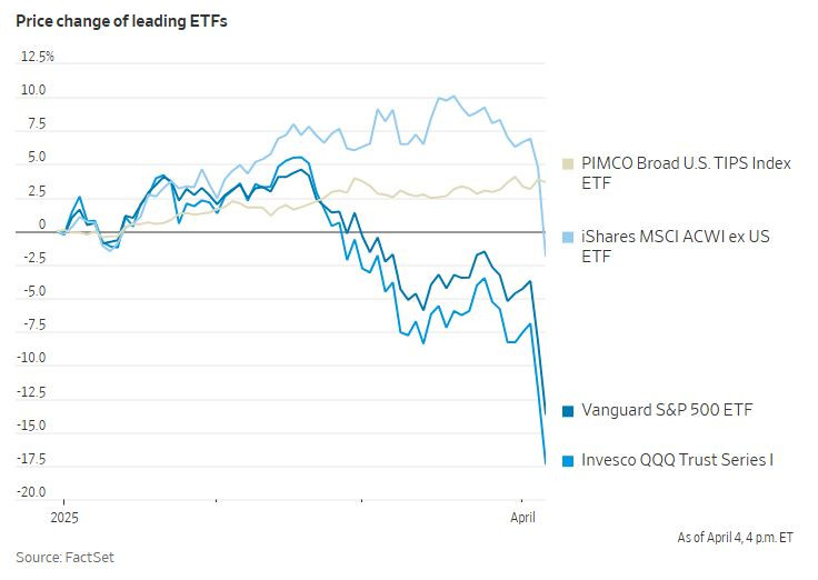 WSJ_ETF_muutokset_2025_04_04