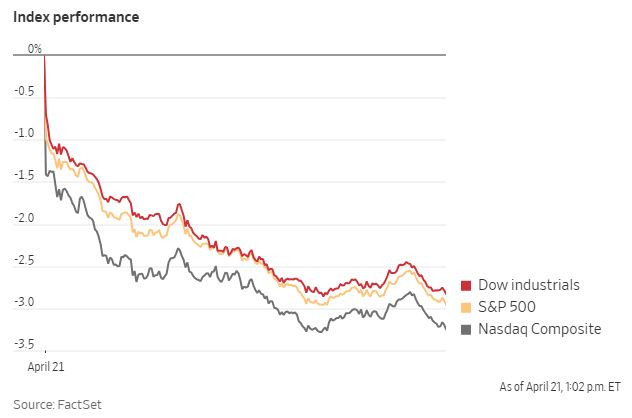 WSJ_Indeksit_2025_04_21_sell_america