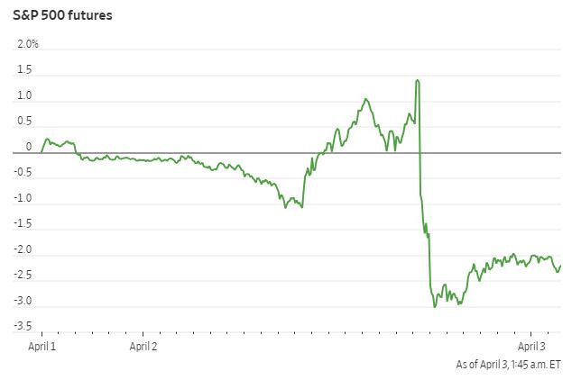 WSJ_us_sp500_futures_2025_04_03