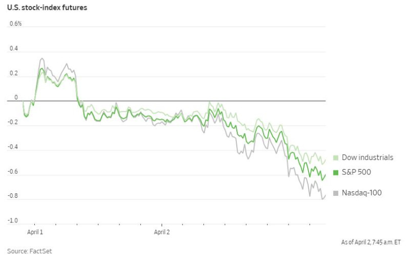 WSJ_stock_futures_liberation_day