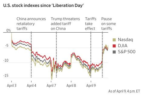 WSJ_stock_indexes_from_liberation