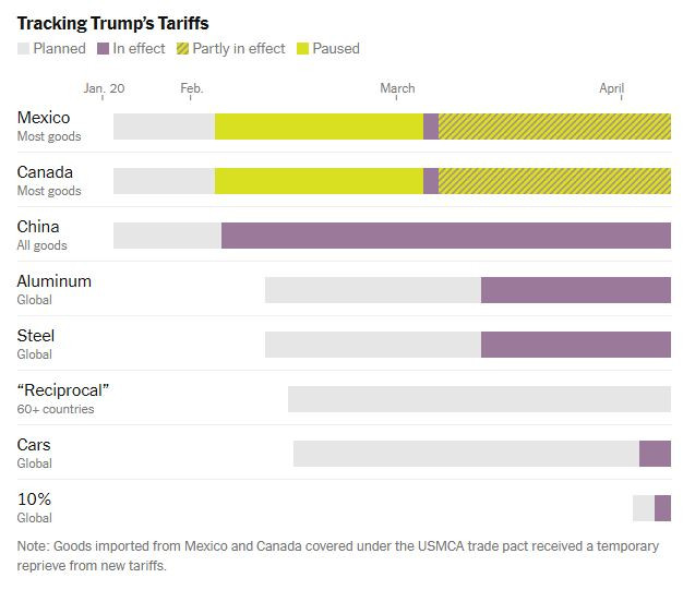 Tracking_tariffs_2025_04