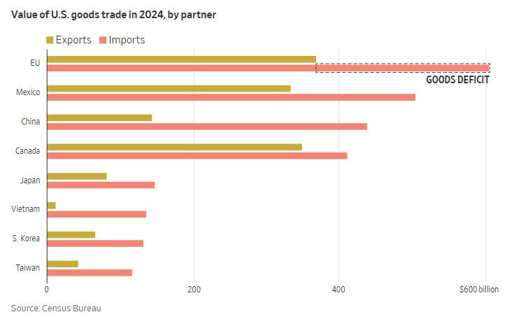 WSJ_us_trade_balance_goods