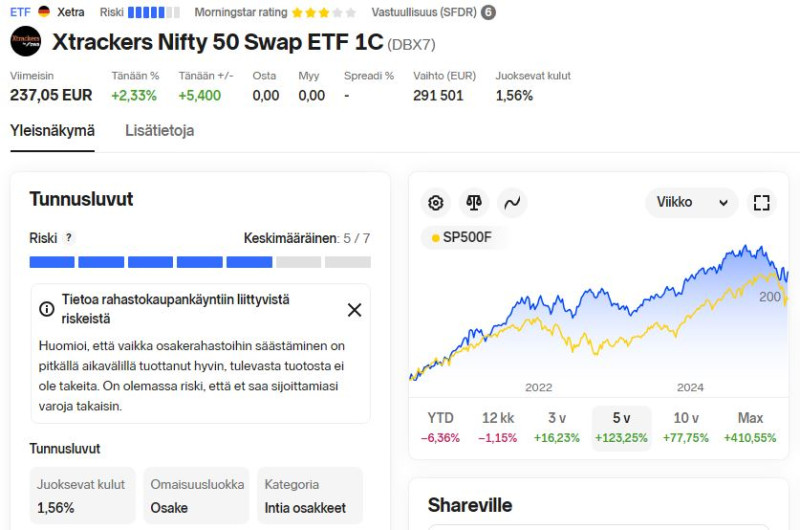 NNet_Xtracker_nifty50_etf