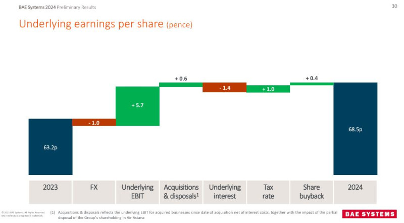 BAE_earnings_per_share
