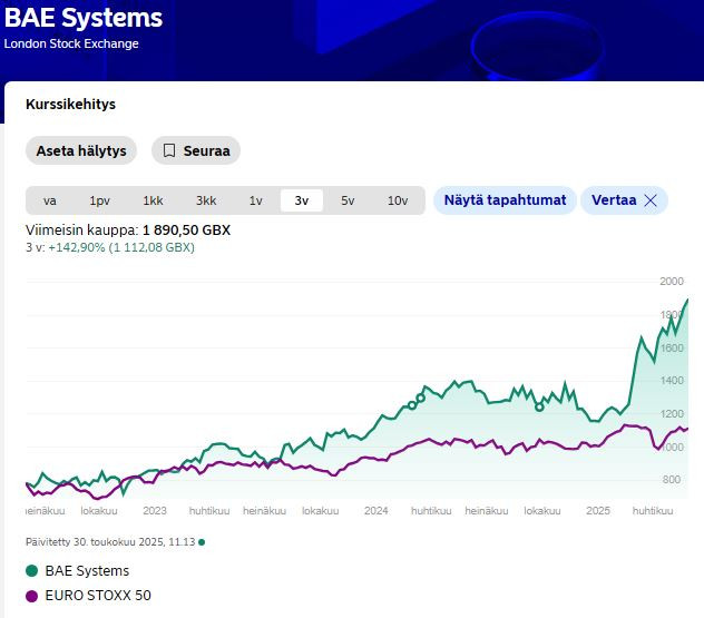 BAE_kurssi_2025_05_vs_eurostoxx50