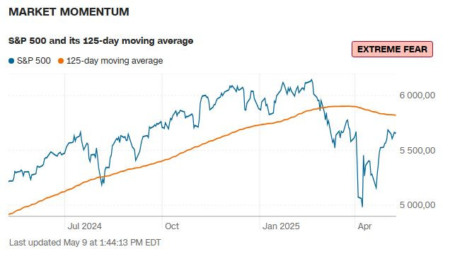 CNN_market_momentum_05_09