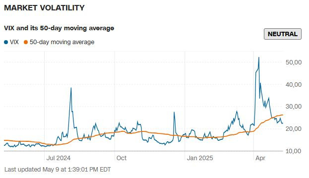 CNN_VIX_and_50_days_rolling