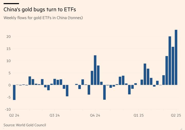 FT_Kiina_gold_etf_demand