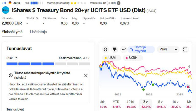 IS04_vs_kymppi_vs_lyhyt_Treasury