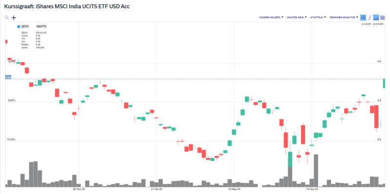 IShares_MSCI_India_etf