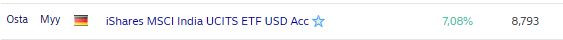 IShares_MSCI_India_kurssi_05_12