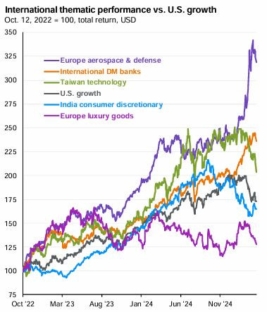 JPM_market_insight_thematic_performance_25Q2