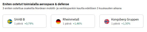 Nordea_aseteollisuus_eniten_ostetut_3kk