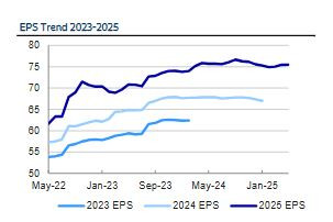 Nordea_snapshot_eps_trendi_bae