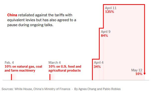 NyTimes_China_tit_for_tat_tariffs