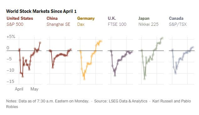NyTimes_world_stocks_tariffs