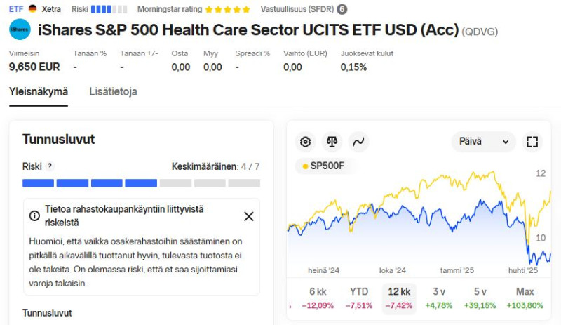 QDVG_health_care_etf_2025_05_12