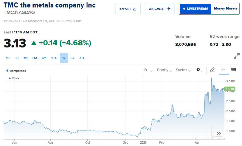 TMC_stock_price_2025_05_year